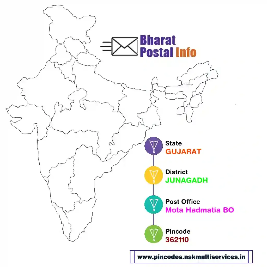 gujarat-junagadh-mota hadmatia bo-362110